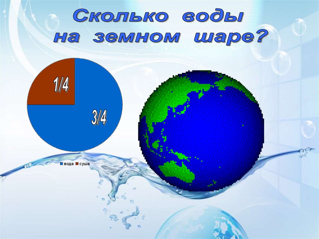 Сколько процентов покрыто водой. Сколько воды на земле. Вода на земном шаре. Объем воды на земле. Вода и суша на земле.