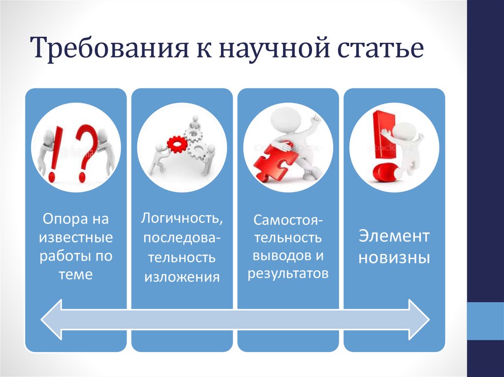 Научные требования