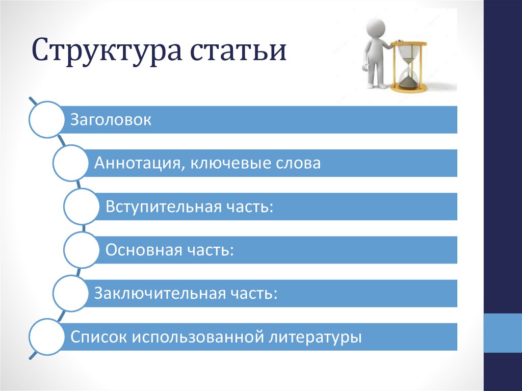 Статья про презентации