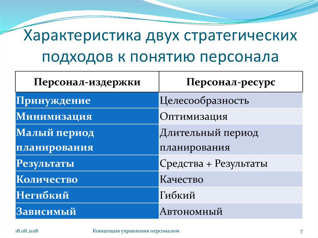 Характеристика двух