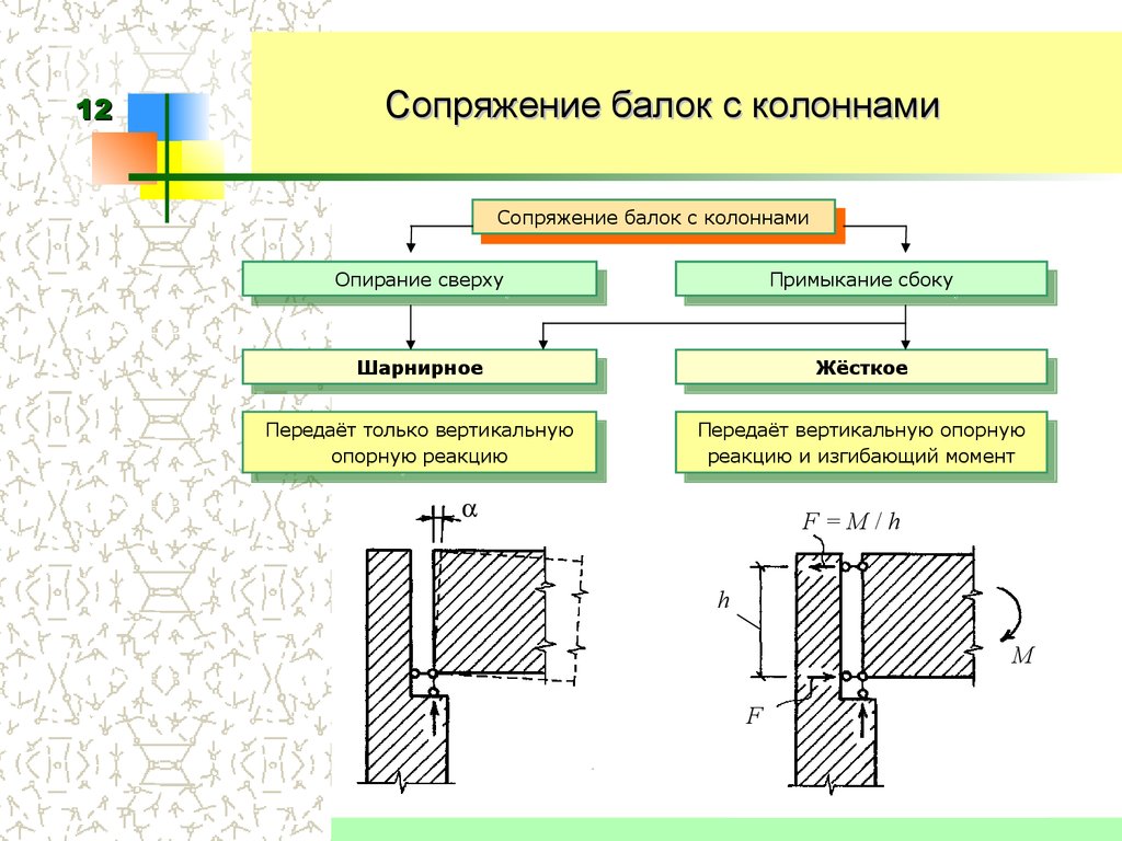 Схема сопряжения балок