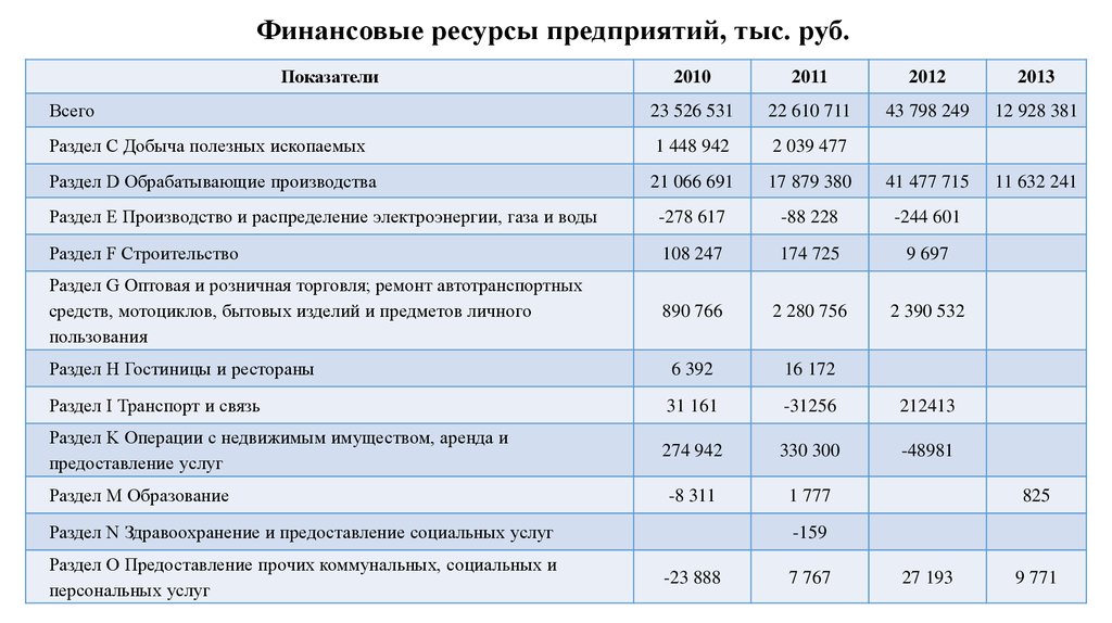 Имущество и денежные ресурсы фирмы. Финансовые ресурсы предприятия. Финансовые ресурсы.