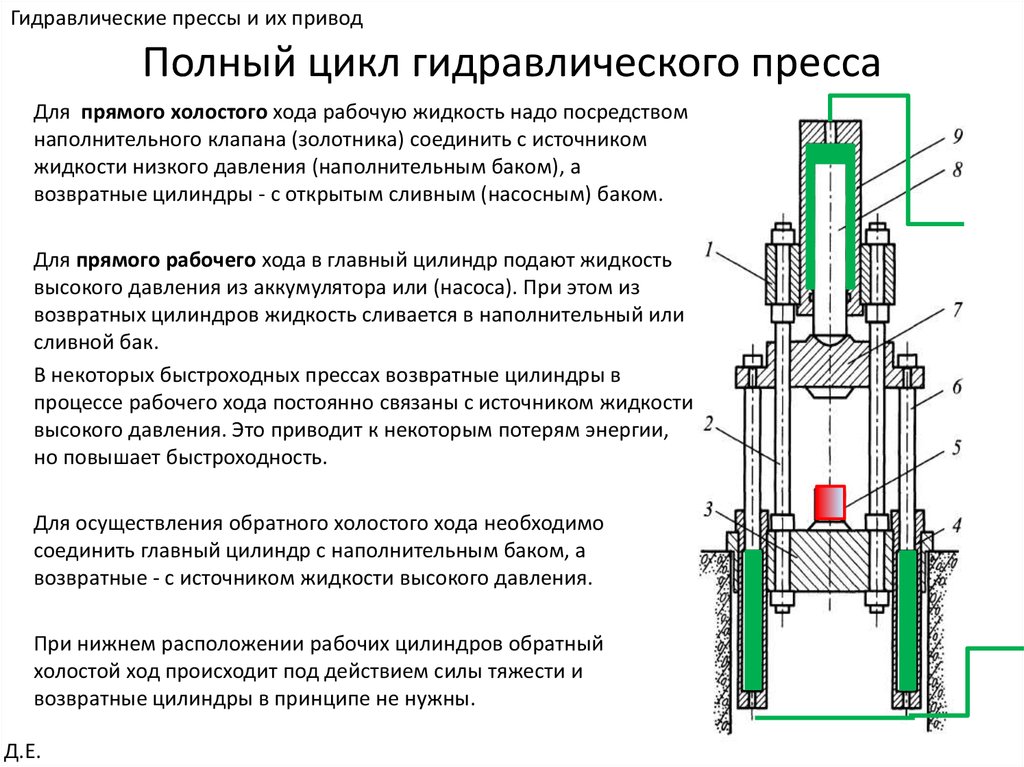 Не держит гидравлика причины