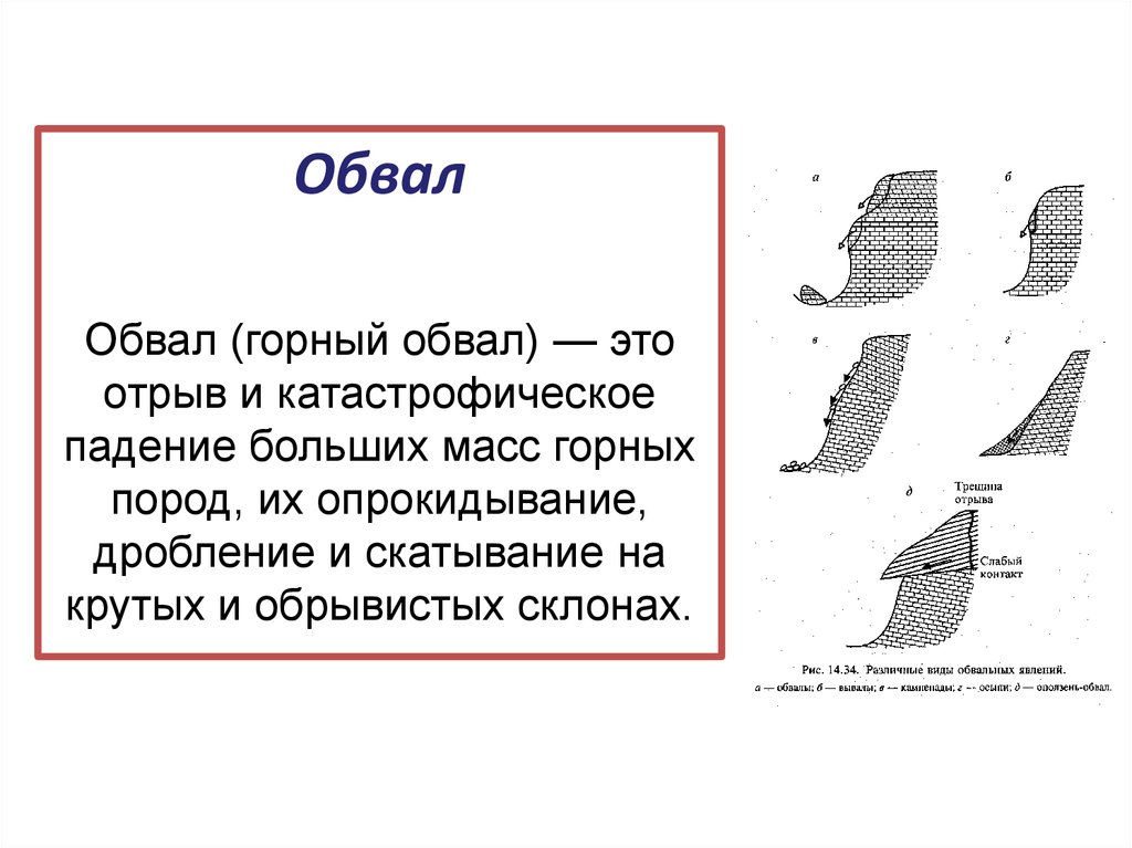 Образование обвалов