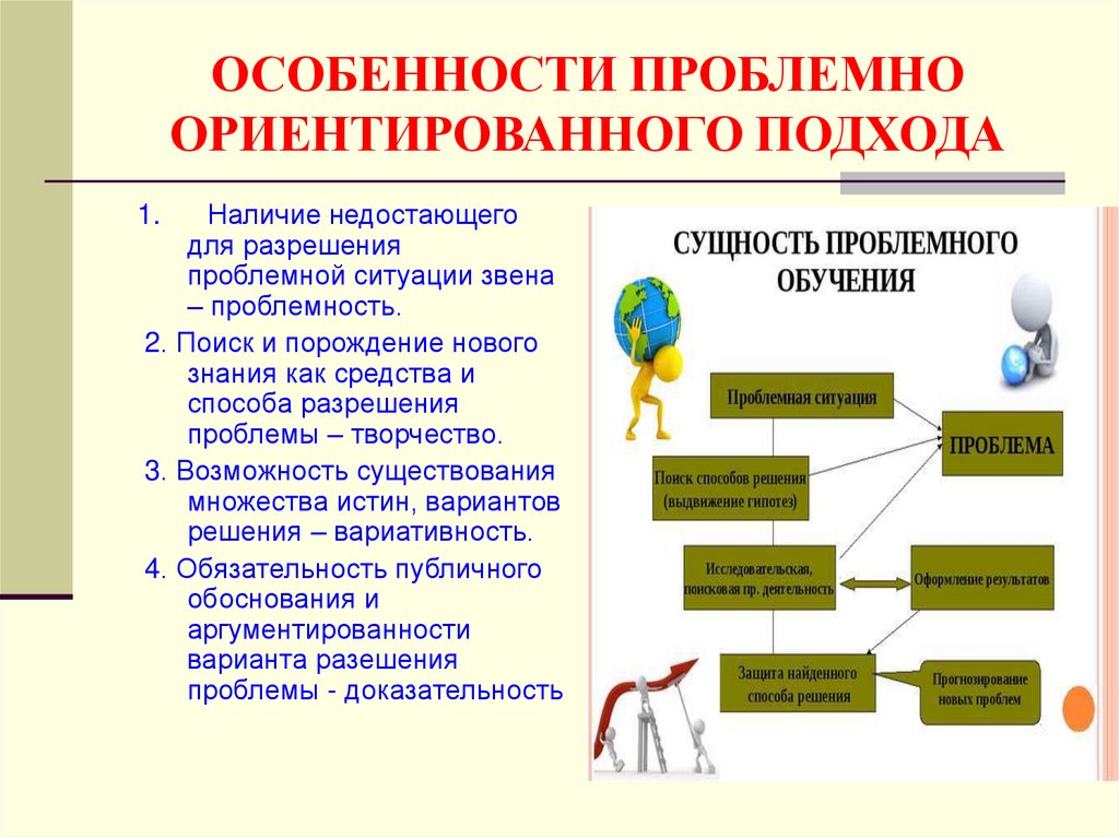 Метод это выберите один ответ. Проблемно-ориентированный подход. Особенности проблемно ориентированного подхода. Проблемно-ориентированное обучение. Проблемноориентирвоанное обучение.