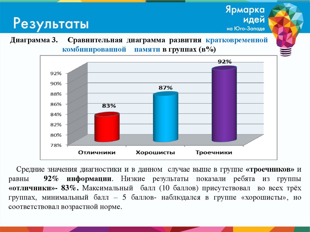 Сколько восьмиклассников набрали более 210. Социальный статус восьмиклассника. Средний рост восьмиклассника. Сколько восьмиклассникам.