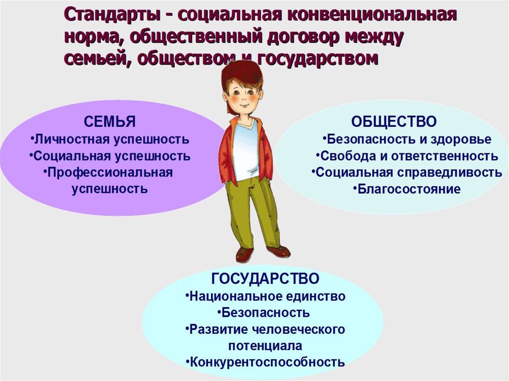 Презентация по фгос для родителей