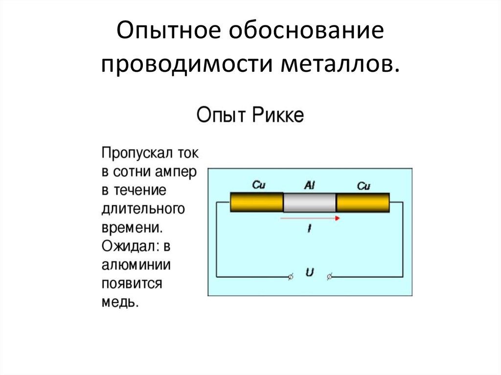 Электрический ток в металлах презентация 10 класс физика