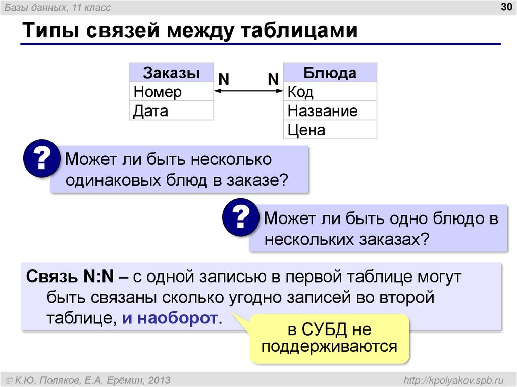 Связи между таблицами в базе данных. Типы связей базы данных. Типы связей между таблицами. Типы отношений между таблицами. Типы связи между таблицами в базах данных.