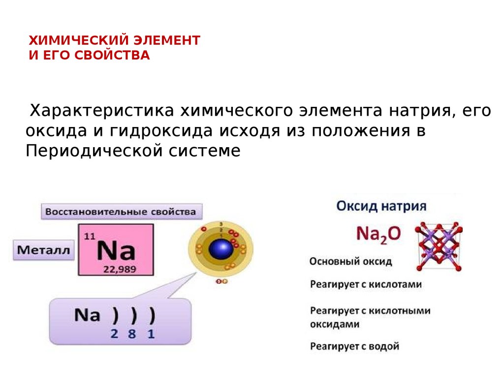 Высший оксид элемента натрия. Положение в периодической системе, характеристика элемента натрия. Характеристика химического элемента натрия. Положение натрия в периодической таблице. Как дать свойства химического элемента.