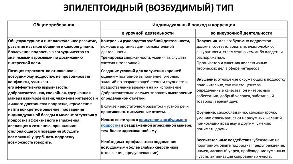 Эпилептоидный тип. Эпилептоидный Тип личности. Эпилептоидный психотип личности. Типы акцентуаций эпилептоидный Тип. Эпилептоидный истероидный Тип.