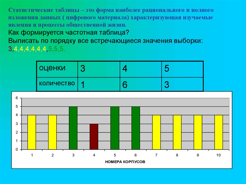 Виды изложений таблица