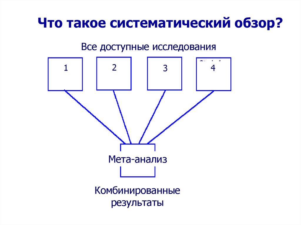 Систематически это сколько. Систематический обзор. Систематично картинка. Систематически это. Систематизировать.