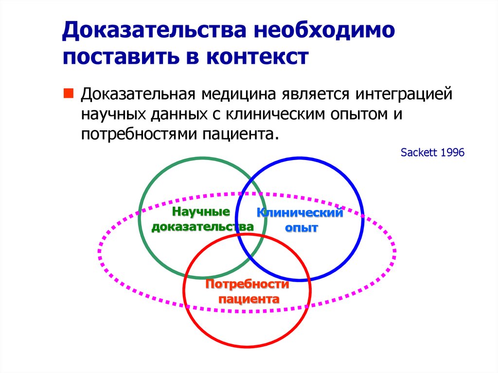 Необходимые доказательства это