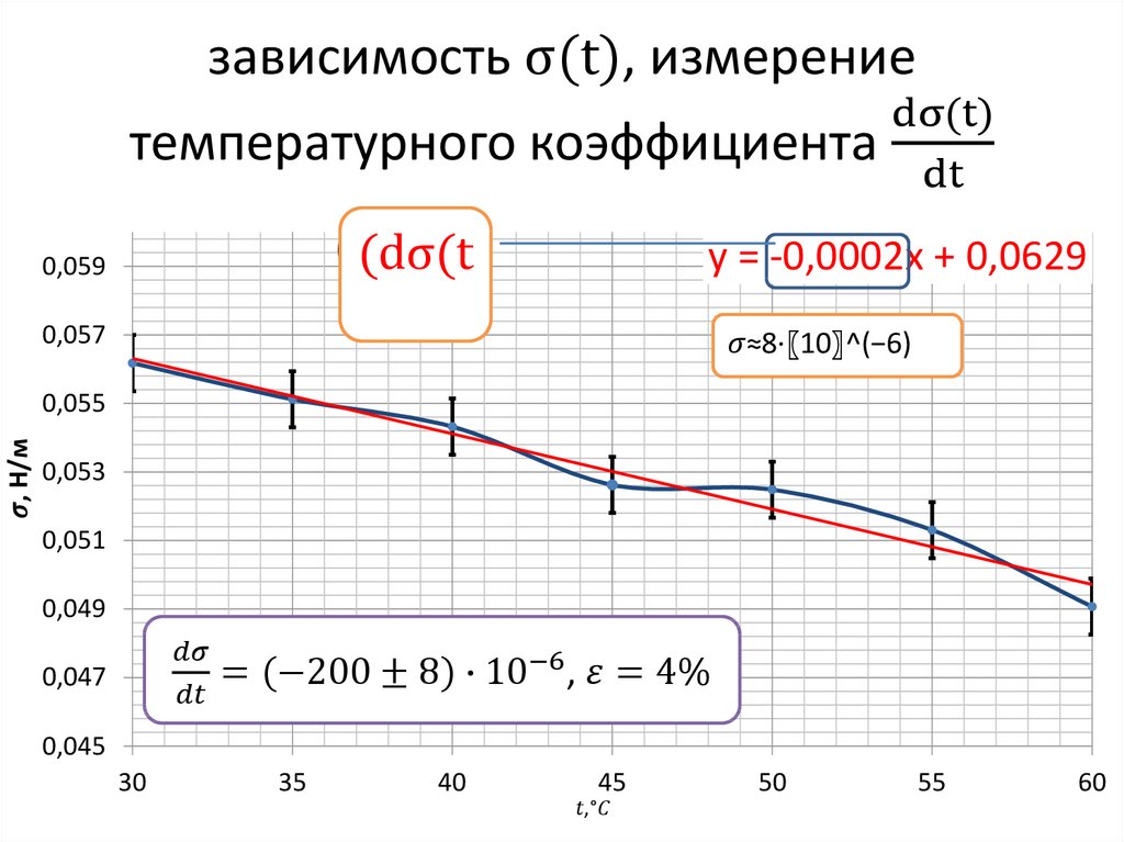 зависимость σ(t), измерение температурного коэффициента (dσ(t))/dt