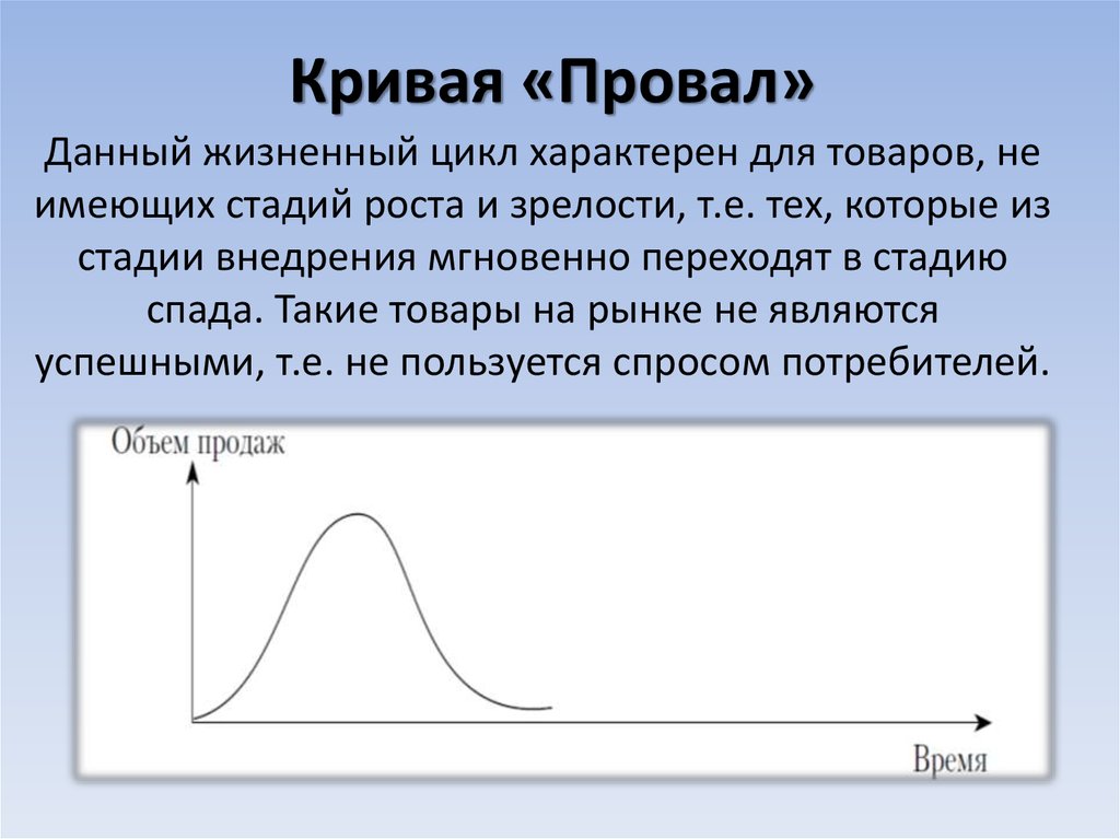 Напомнить кривой