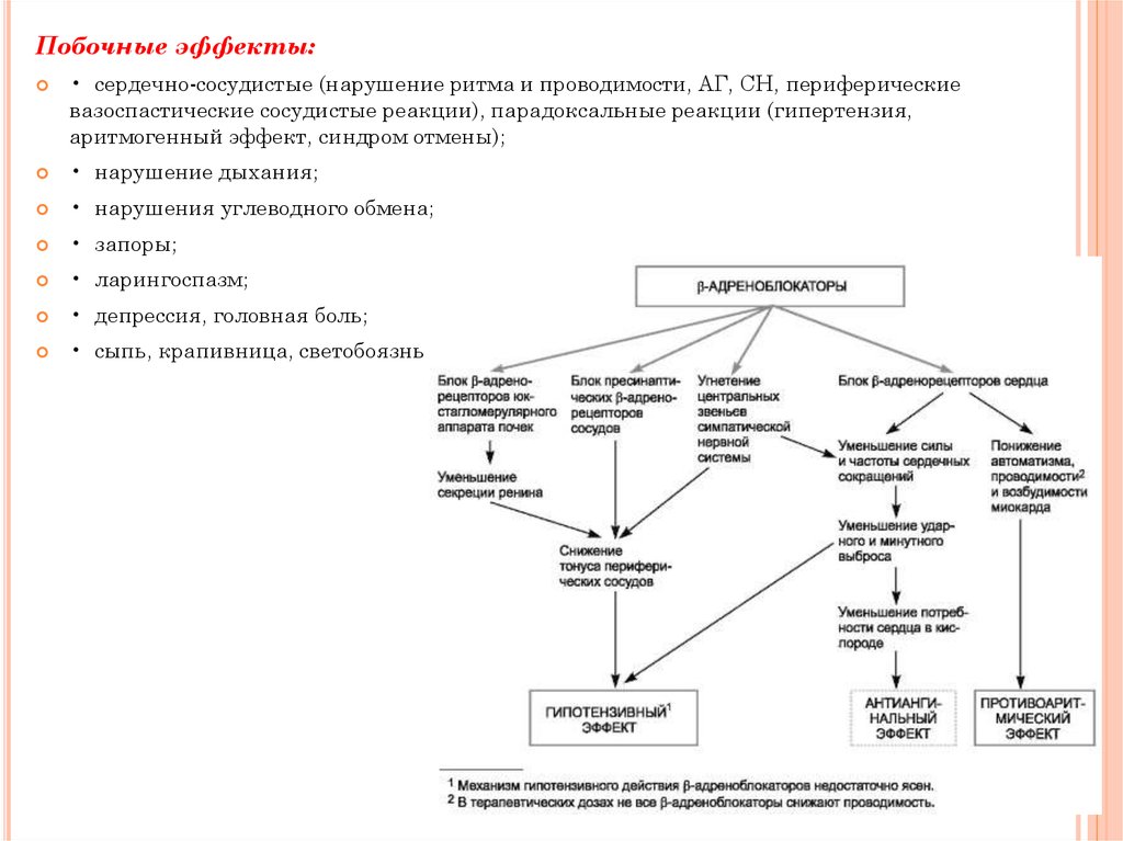 Сердечно сосудистая фармакология