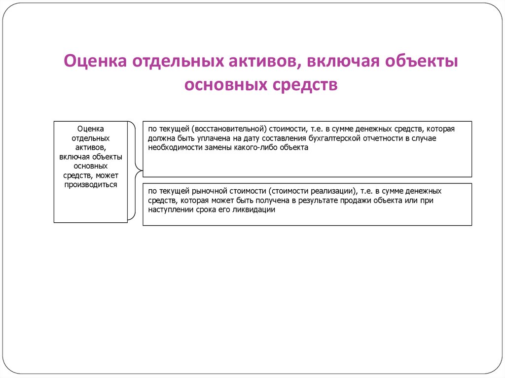 Аудит основных средств презентация