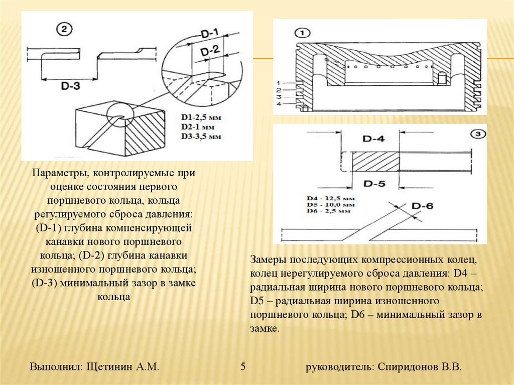 Минимальный зазор