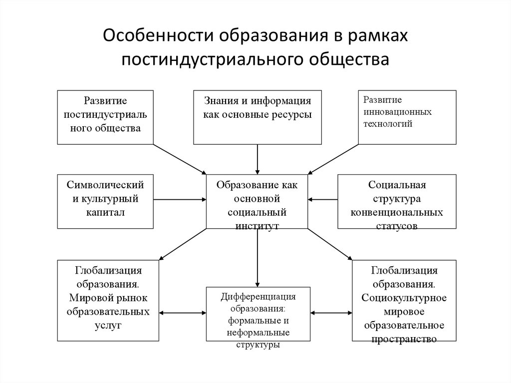 Социокультурные проекты примеры