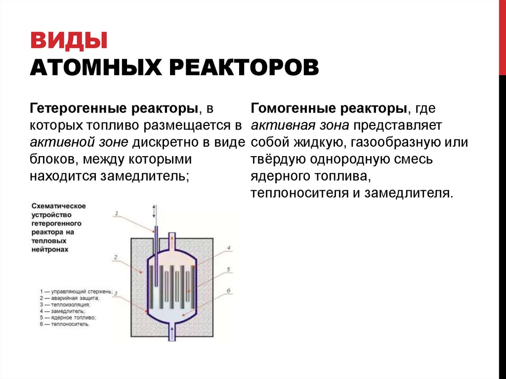 Топливом для ядерных реакторов чаще всего является. Схема гомогенного реактора. Гомогенный ядерный реактор схема. Схема ядерного реактора физика 9 класс. С газовым охлаждением и графитовым замедлителем ядерный реактор.