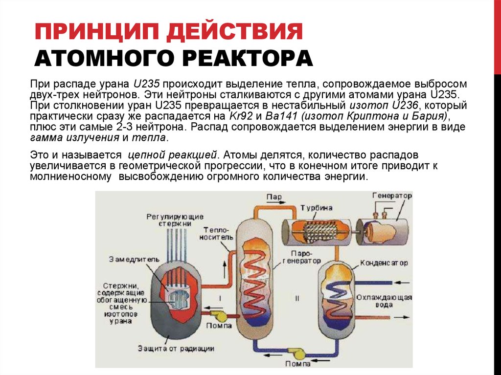 Энергии происходят в ядерном реакторе. Принцип действия ядерного реактора схема. Принцип работы ядерного реактора. Ядерный реактор устройство и принцип действия. Атомный реактор принцип работы.