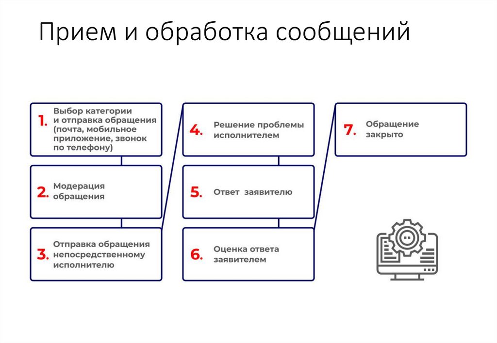 C обработка сообщений. Форма сообщений для обработки.