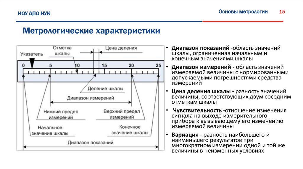 Диапазон измерений. Шкалы метрологические характеристики шкалы. Диапазон измерений это в метрологии. Метрологические характеристики линейки. Шкалы средств измерений в метрологии.