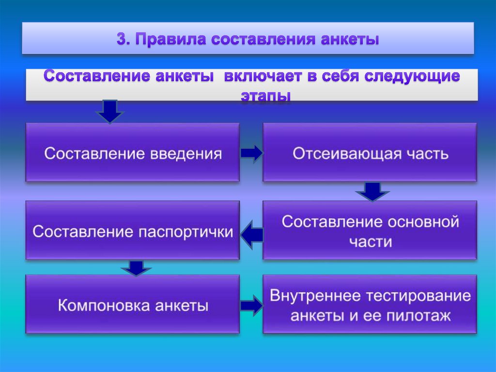 Программа маркетингового исследования образец