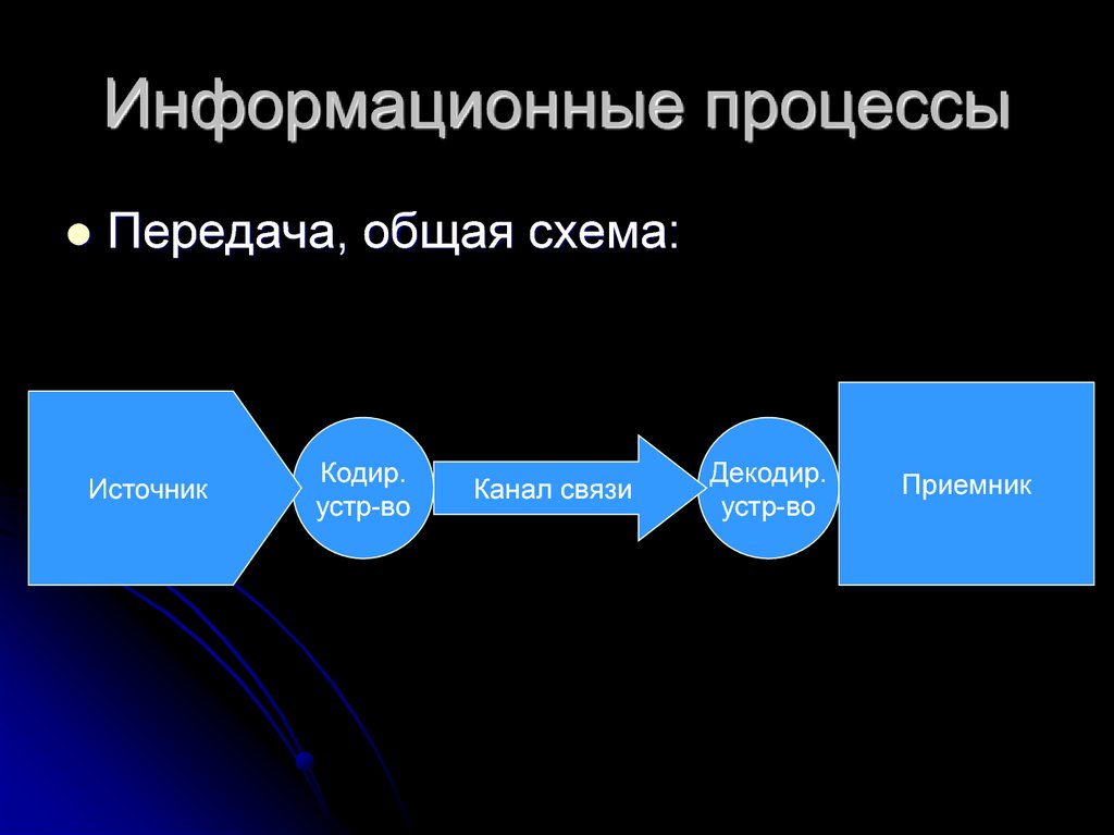 Снимок процессов