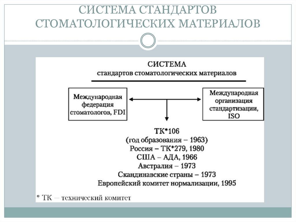 Соответствие стандартам система стандартов