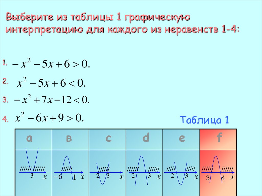 6 класс коэффициент презентация