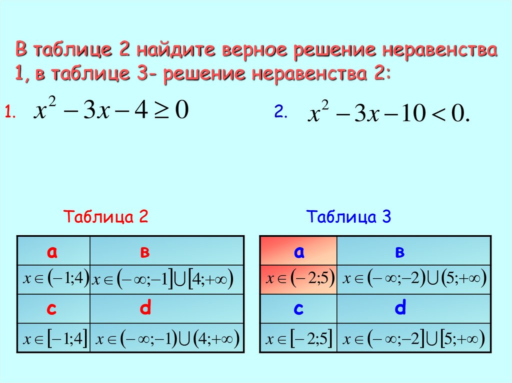 4 5 6 2 решите неравенство. В таблице 1 Найдите верное решения неравенства. Решение неравенств матриц. Решить неравенство матрицы. Таблица 3 для решения.