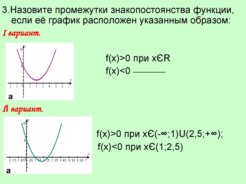 F x2 f x 5 0. Как определить промежуток функции. Промежутки знакопостоянства функции y+kx2. Промежутки знакопостоянства квадратичной функции. Промежуток знакопосирчнства функции.