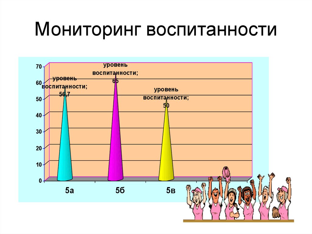 Карта воспитанности учащихся