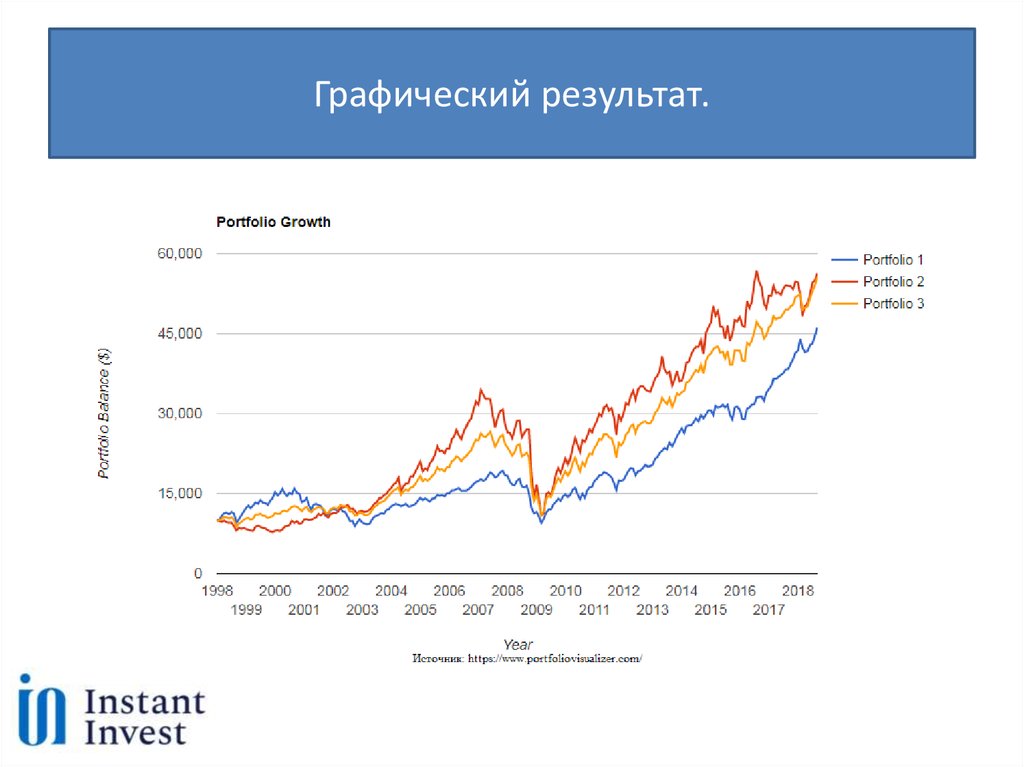 Графический результат. Инвестиции в недвижимость в 2017 график. Стабильный результат график. Курс акций это в экономике.