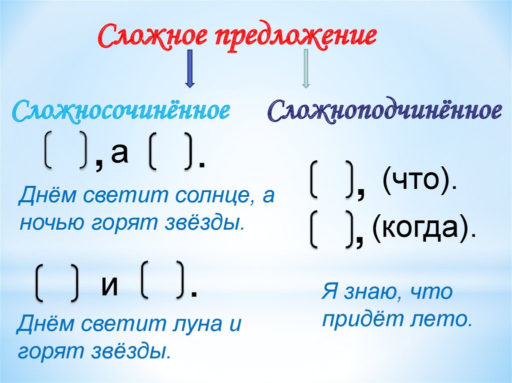Два сложных предложения 4 класс. Сложные предложения. Чт оаткое с ложное предложение. Составление сложных предложений. Что такое сложное предложение в русском языке.