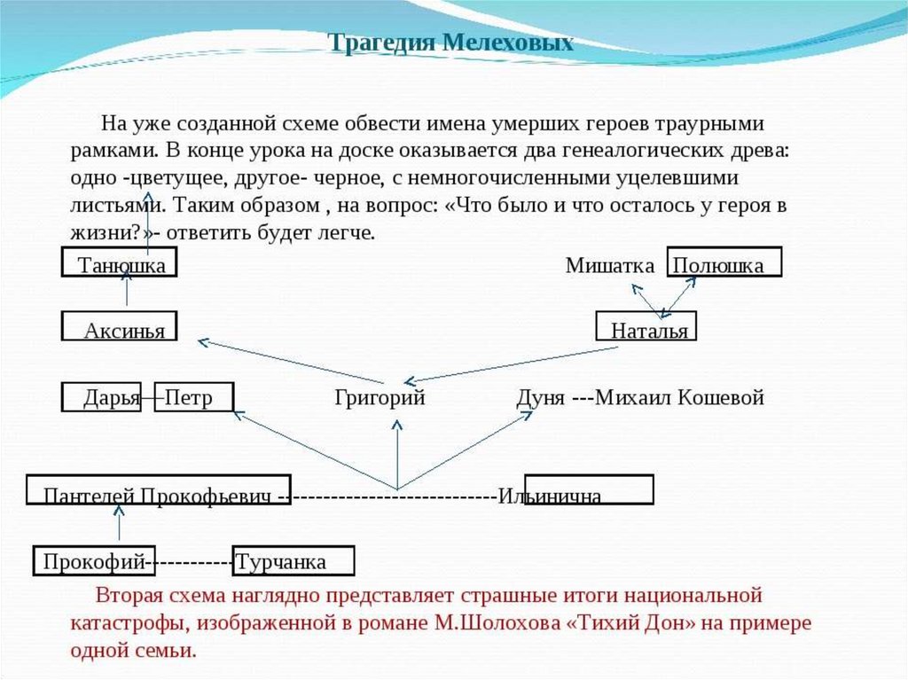 как включить русский язык в тор браузер гидра