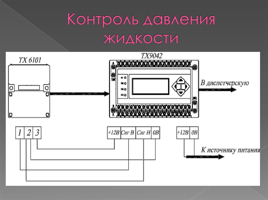 Контроль давления жидкости