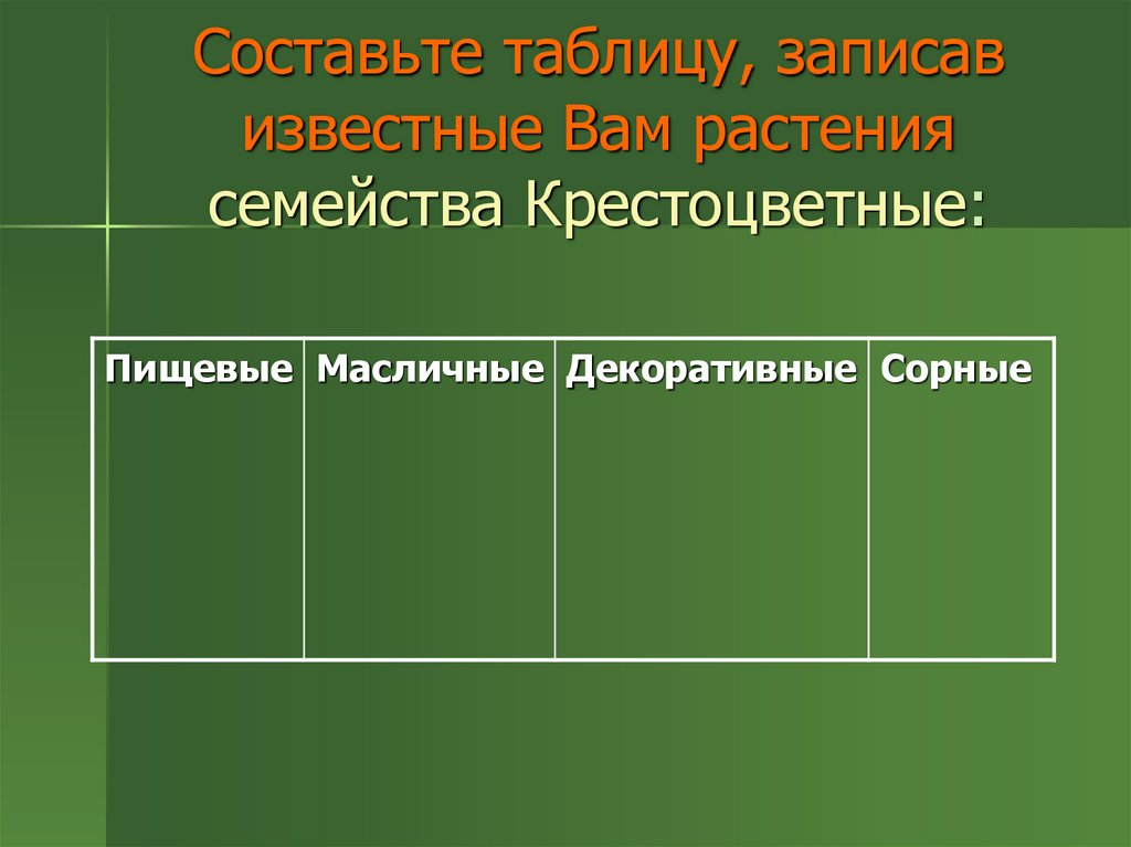 Запиши известные. Семейство крестоцветных растений таблица. Семейство крестоцветные таблица. Таблица растения семейства крестоцвет. Составьте таблицу растения семейства крестоцветные.