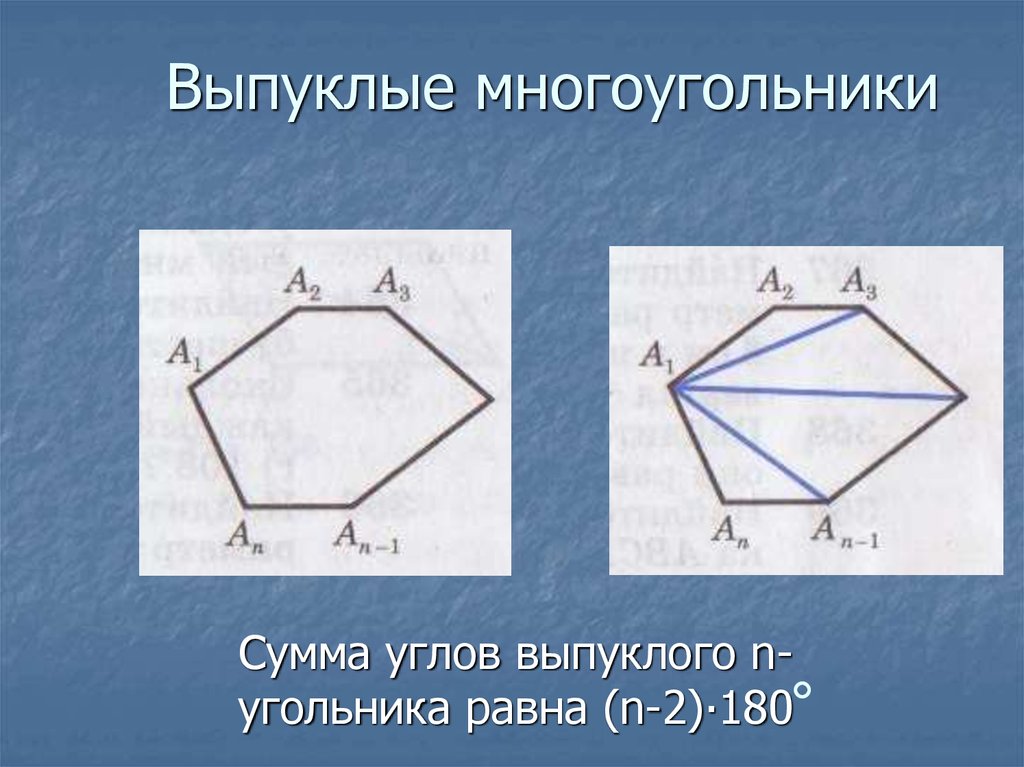 Как расположен выпуклый многоугольник относительно любой прямой. Выпуклый многоугольник. Многоугольник и его элементы. Выпуклый n угольник.