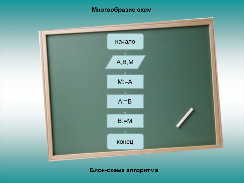 Графе 7 класс