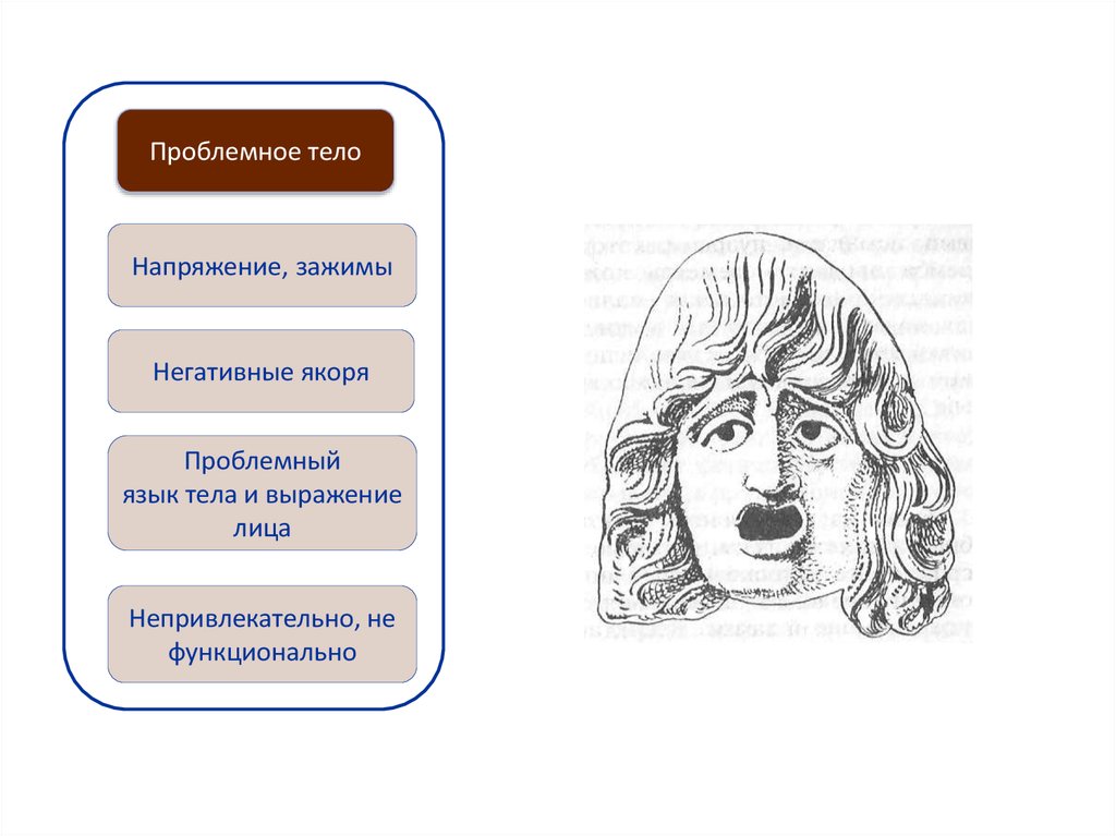 Характеристика личности карта сила