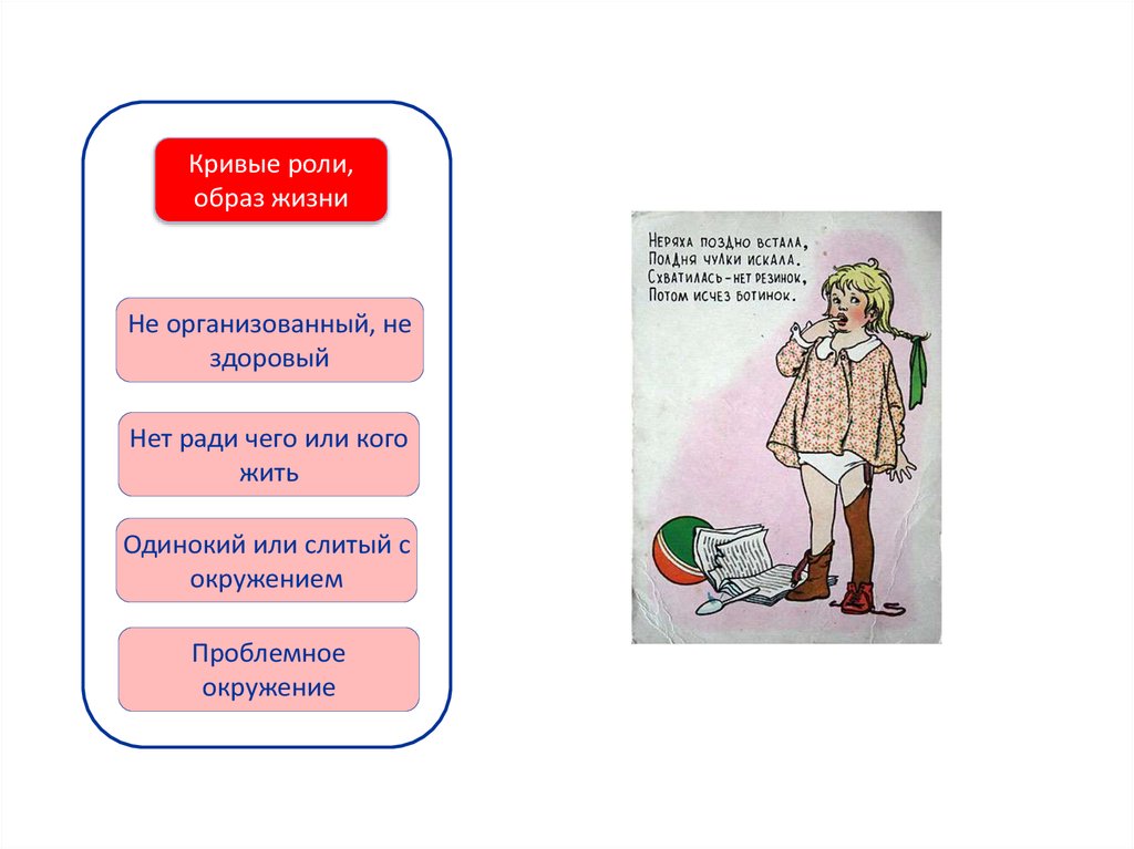 Роль образов. Синтон карта личностной диагностики. Образ роль. Статусы кривые роли.