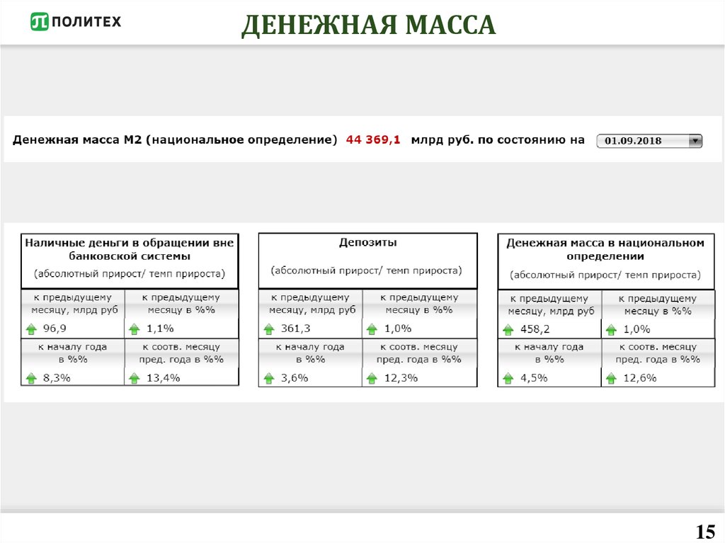 Измерение денежной массы. Денежная масса определение. Денежная масса в национальном определении это. Определить объем денежного агрегата. Объем денежной массы формула.