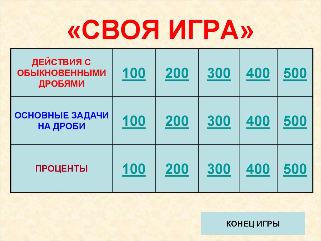 500 200 100 500 200. Действия с обыкновенными дробями своя игра. Игра 100 200 300 400 500. Своя игра конец. 100 Дробью.