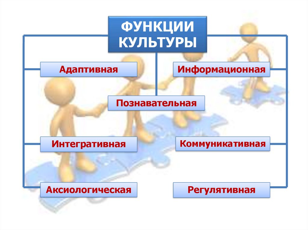 Функции культуры картинки