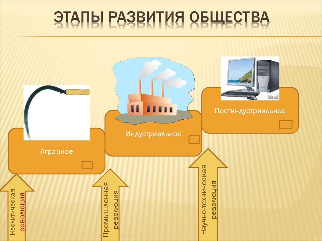 Рисунок индустриального общества