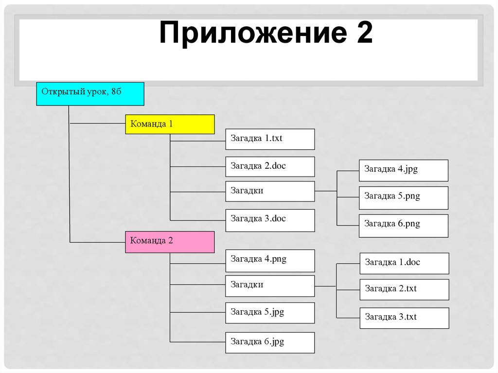 Файловая структура тест