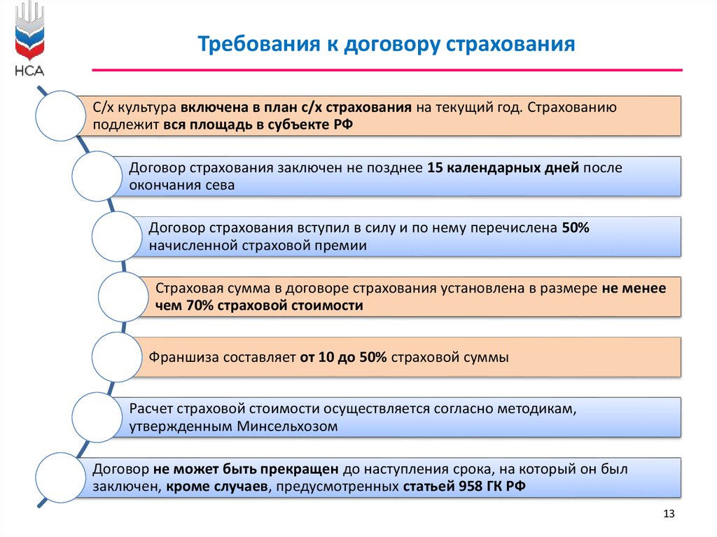 Какие периоды страховые